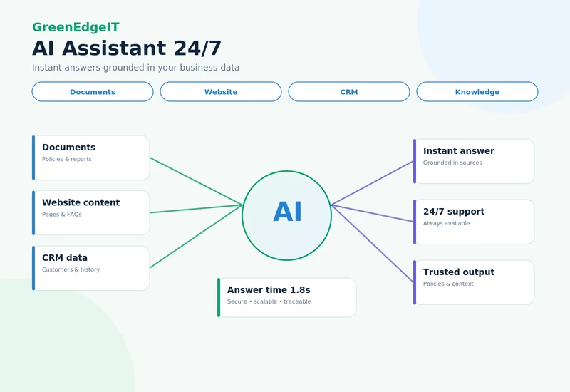 AI assistant 24/7 visual