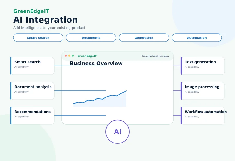 AI integration visual