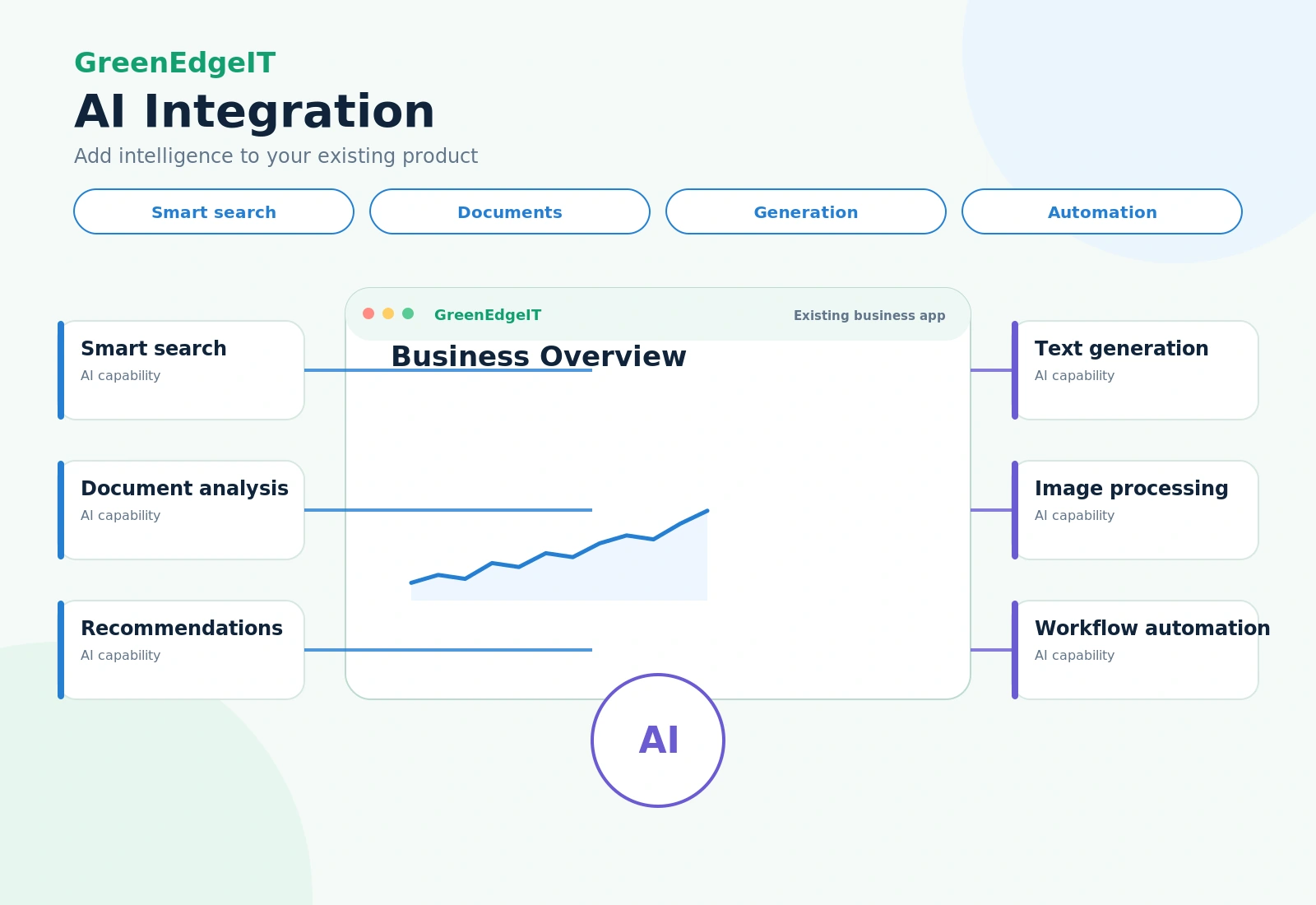 AI integration infographic