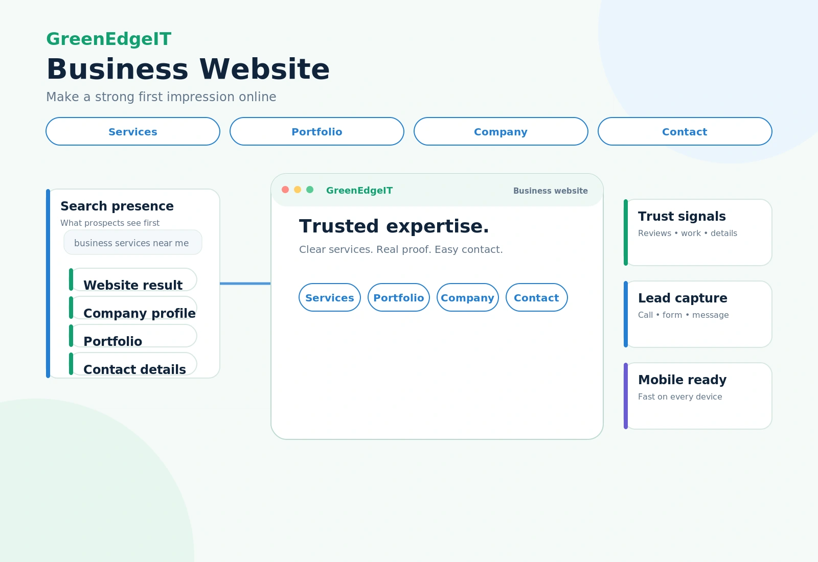 Business website infographic