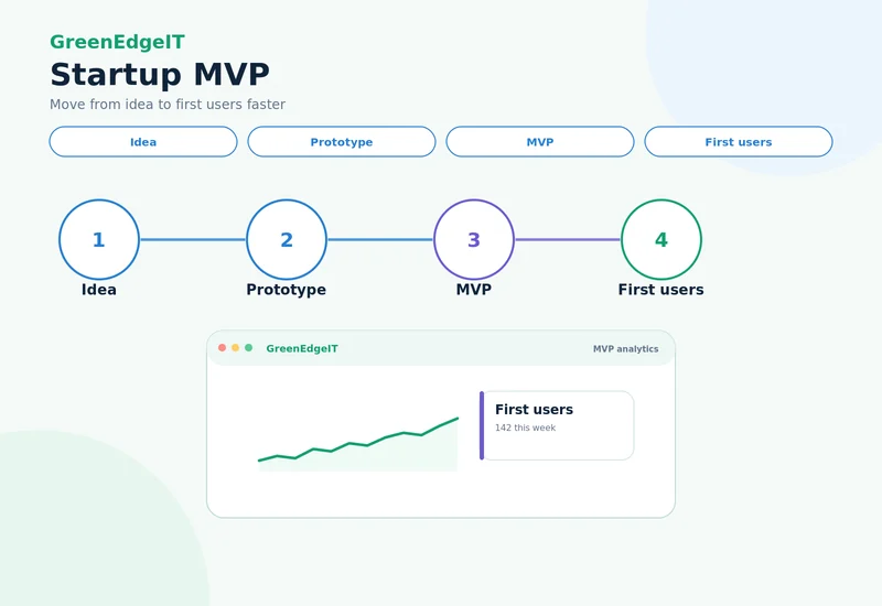 Startup MVP visual