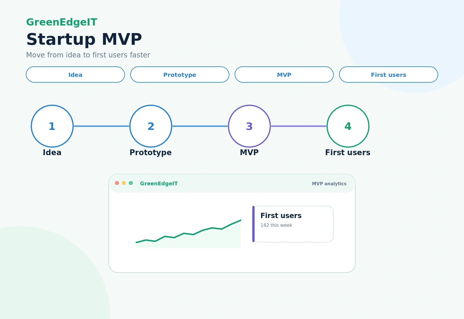 Startup MVP infographic