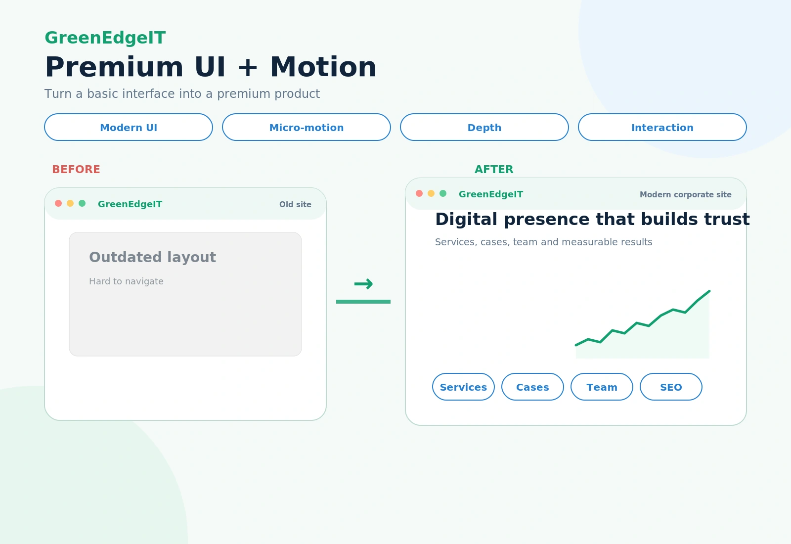 Premium UI + Motion infographic