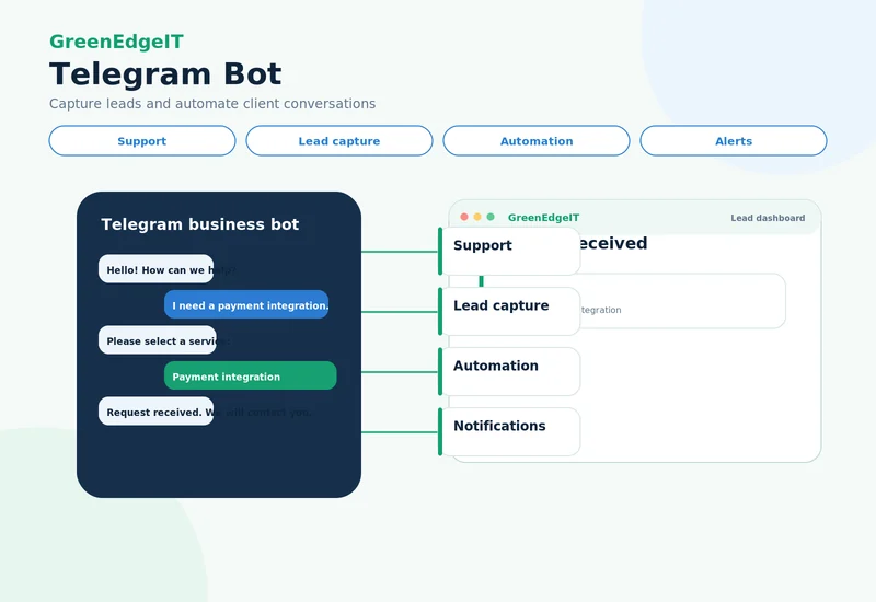 Telegram bot visual