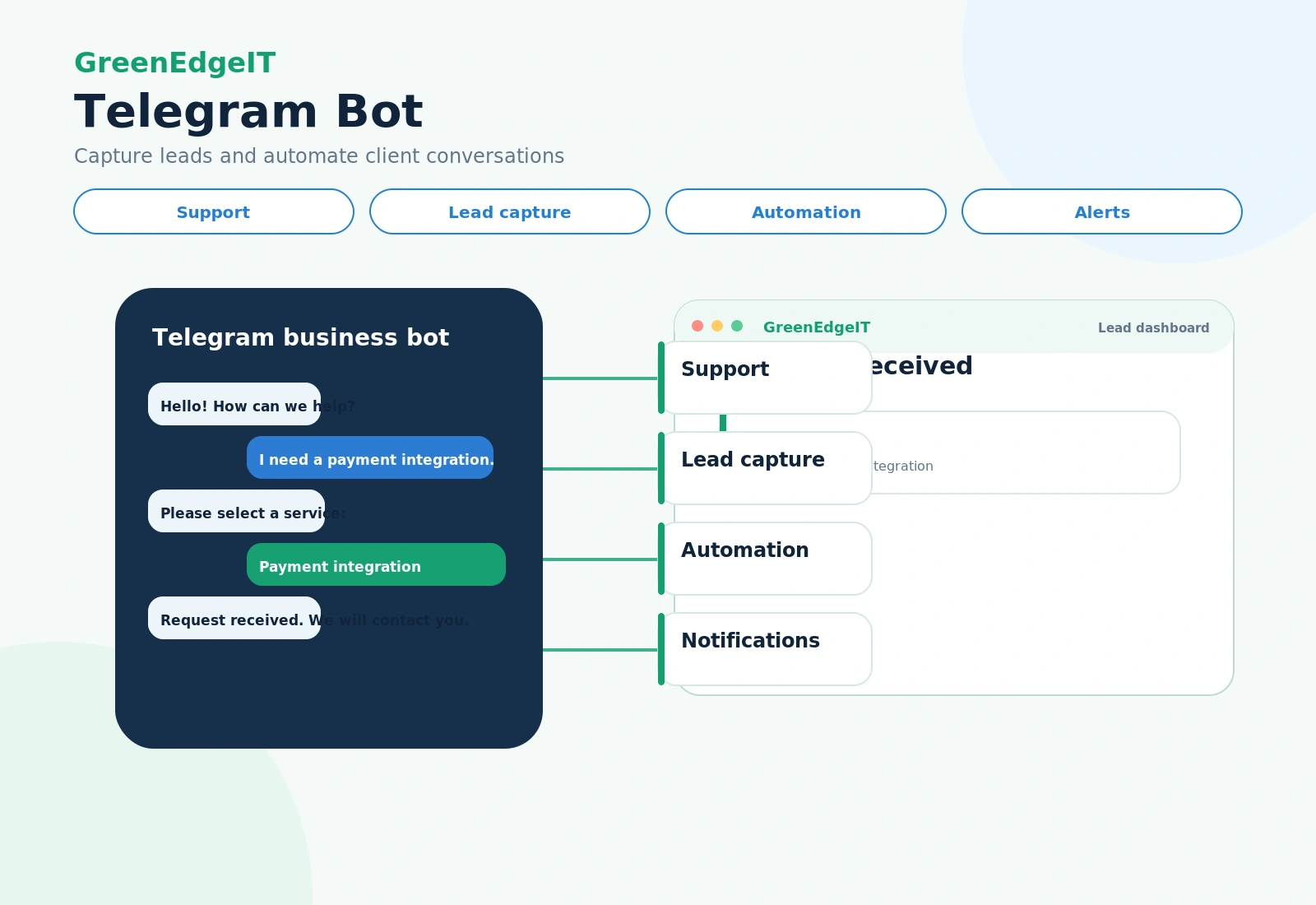 Telegram bot infographic