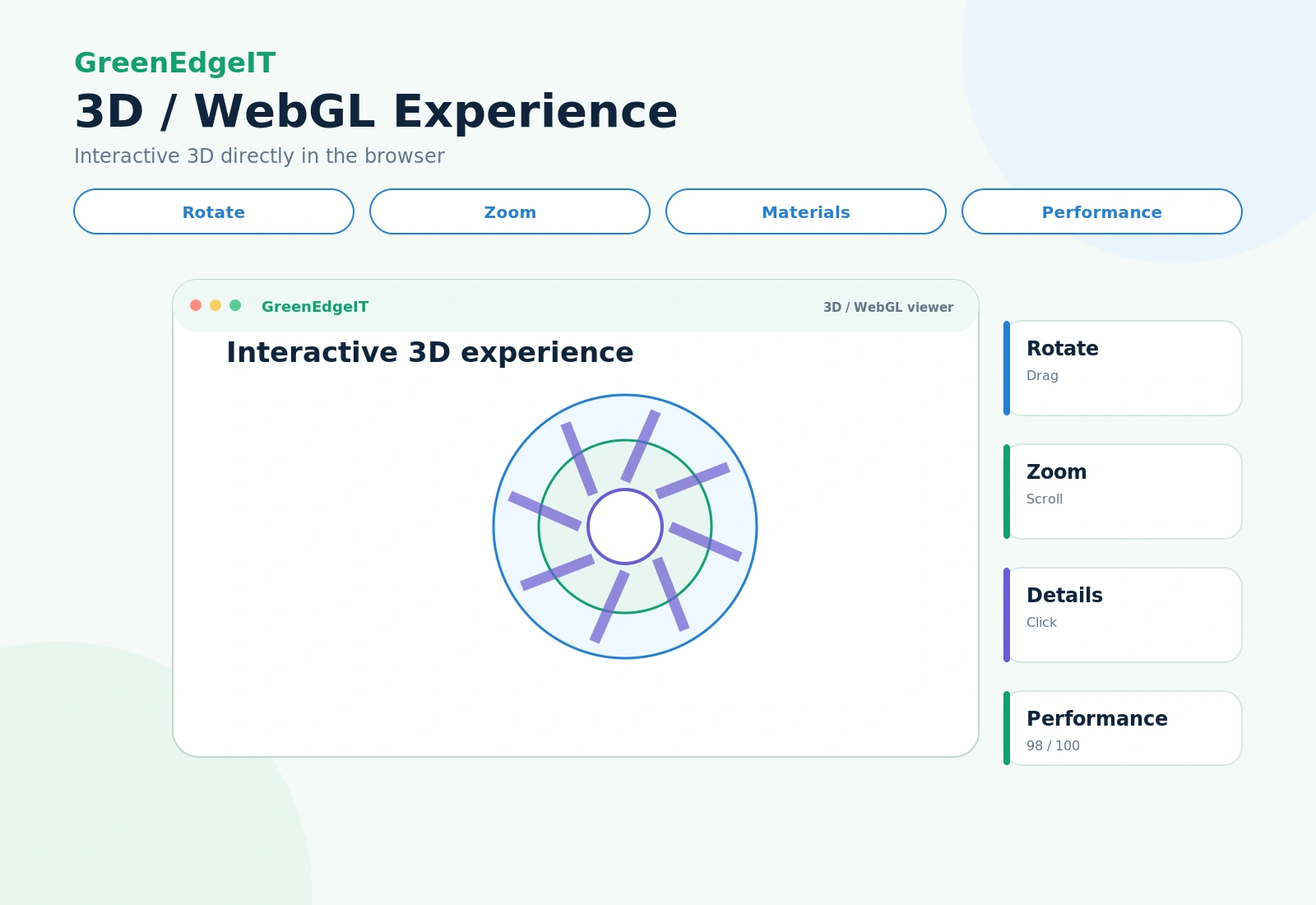 3D / WebGL experience infographic